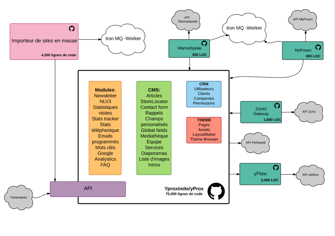 Overall v2 architecture